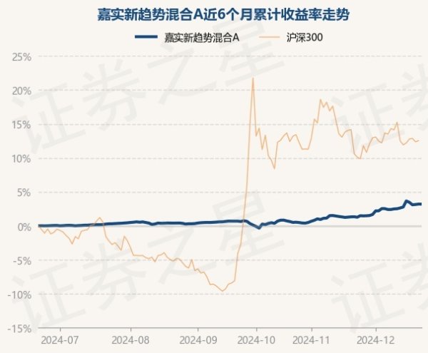 开yun体育网该基金钞票确立：无股票类钞票-开云提款靠谱·欢迎您✅ 官网入口