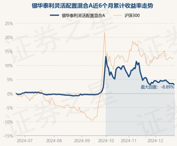 开云提款靠谱官网入口任职时分累计答复1.38%-开云提款靠谱·欢迎您✅ 官网入口